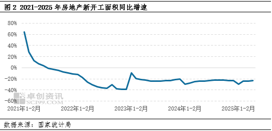 【行情分析】6月焊管弱勢(shì)震蕩 7月或震蕩偏弱運(yùn)行:焊管